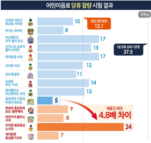 자료 = 소비자원