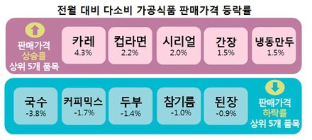 한국소비자원 제공