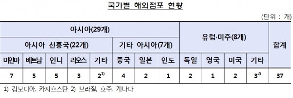 자료 = 금감원