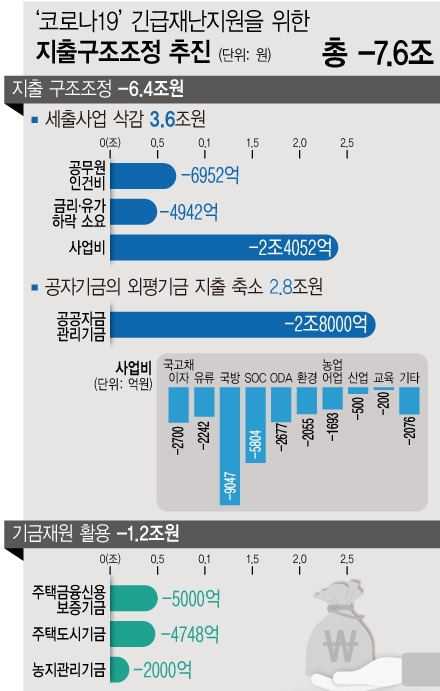 ⓒ뉴시스 그래픽