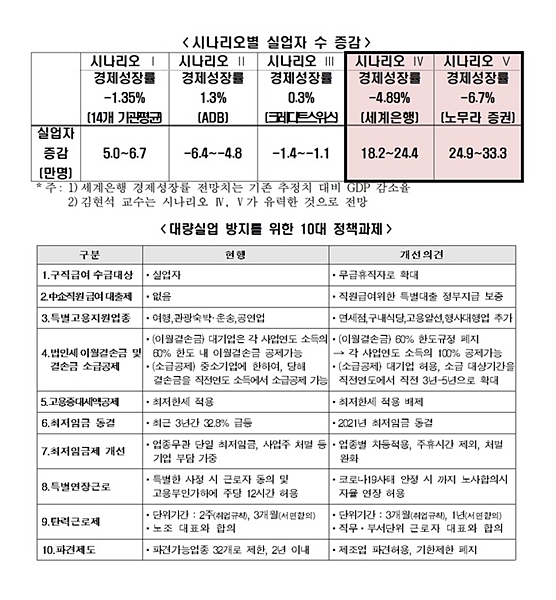 ⓒ한국경제연구원