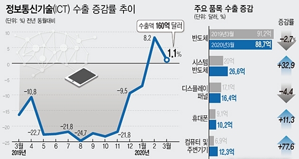 ⓒ뉴시스 그래픽