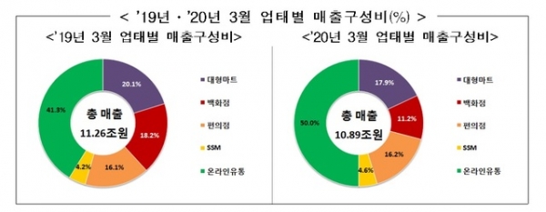 ⓒ산업통상자원부
