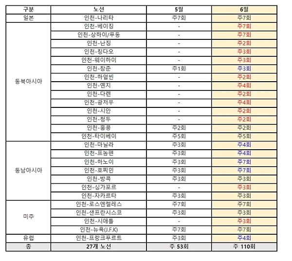 ⓒ아시아나항공