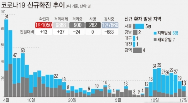 ⓒ뉴시스 그래픽