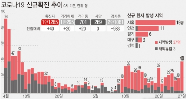 ⓒ뉴시스 그래픽
