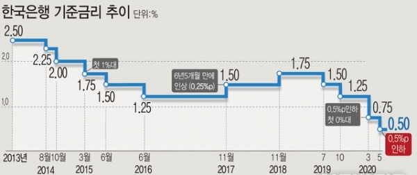ⓒ뉴시스 그래픽