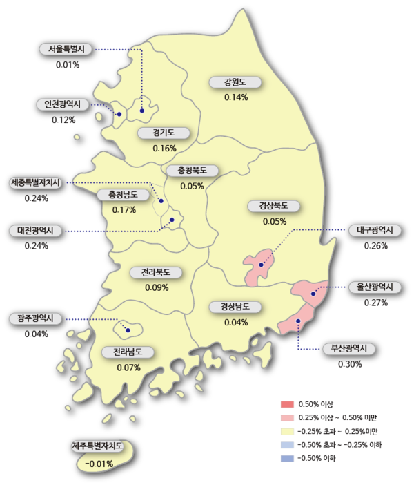 30일 한국감정원에 따르면 수도권(0.09%→0.11%)은 상승폭이 확대됐다. 서울(0.01%→0.01%)은  상승폭을 유지했다. 특히 강남권 고가 재건축 단지는 대체로 매수세 감소하며 하락했으나, 그 외 중저가 단지는 신규 입주물량 감소와 전세물량 부족 등의 영향으로 상승했다.  자료/한국감정원 제공
