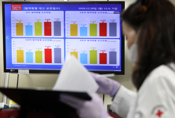 혈액형을 결정하는 특정 단백질이 코로나19 중증화에 영향을 미칠 수 있다는 연구 결과가 나왔다. 사진/ 뉴시스 제공