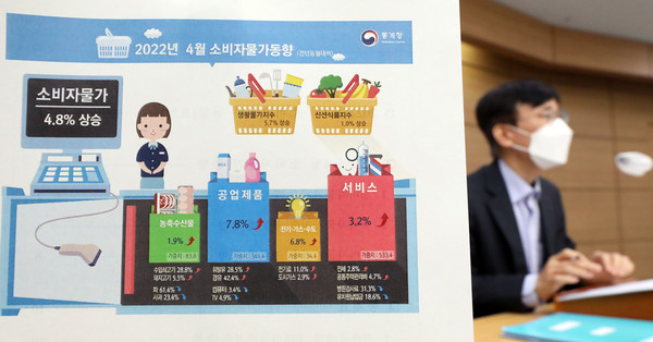 물가 상승세가 2008년 10월 금융위기 이후 13년 만에 최대치를 기록했다. 게다가 상승률은 지금 같은 추세가 지속되며 5%대로 진입할 수 있다는 전망까지 나와 경제에 큰 부담으로 작용할 것으로 보인다. 사진/ 뉴시스 제공