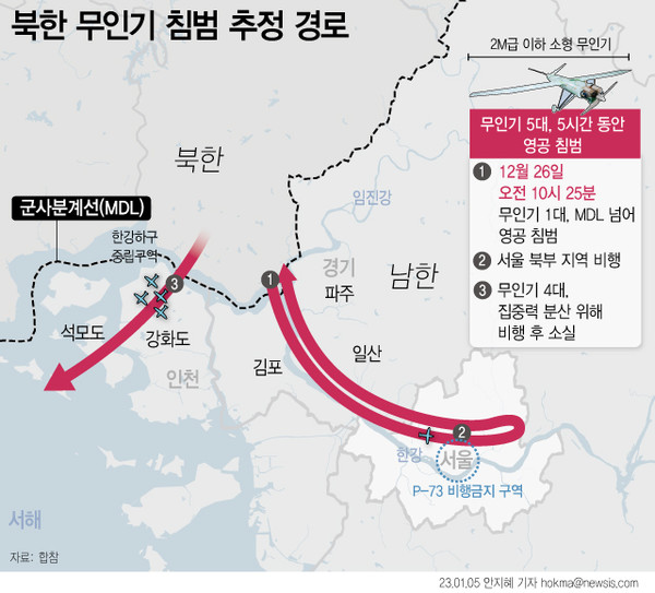 오늘 국방부는 지난달 26일 한국 상공을 침범했던 무인기 5대 중 1대가 서울 용산의 비행금지구역(P-73)에 진입했다고 발표하여 당초 침입을 부인했던 사실을 번복했다. (그래픽:뉴시스)