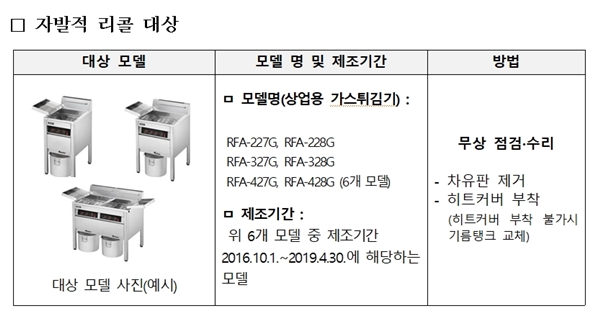 산업부 자료 제공