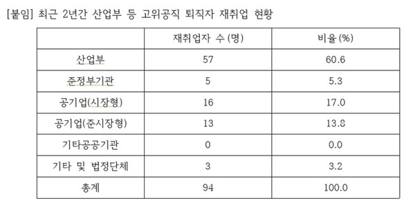 표 / 정청래 더불어민주당 의원실 제공