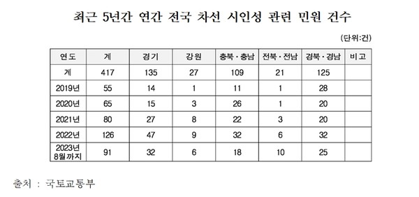 송석준 의원실 제공