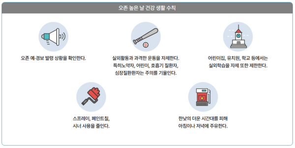 오존 높은 날 건강 생활수칙(출처 : 에어코리아 홈페이지) 제공/ 인천시