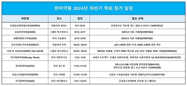 한미약품 2024년 하반기 해외 학회 참가 일정. / 표 = 한미약품 제공