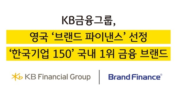 KB금융그룹은 브랜드 전문 평가기관인 '브랜드 파이낸스社'가 발표하는 '한국기업 150 (KOREA 150)'에서 국내 최고의 금융사로 선정 / 사진 = KB금융그룹
