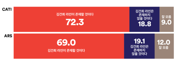 (주)여론조사 꽃