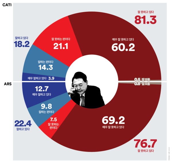 (주)여론조사 꽃