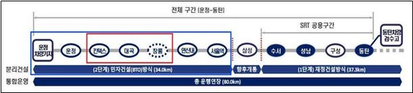 GTX노선도 제공 / 고양시