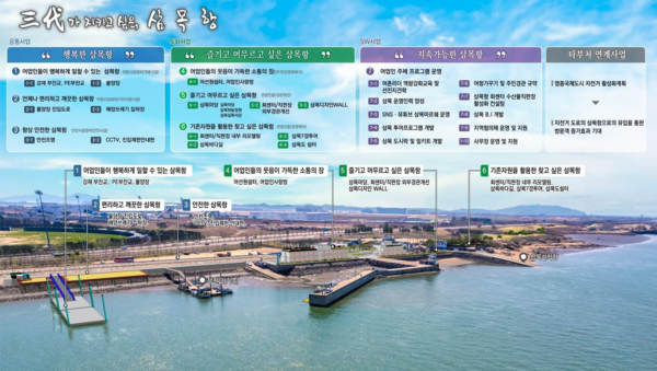삼목항 어촌뉴딜 300사업 종합계획도 제공/ 인천시