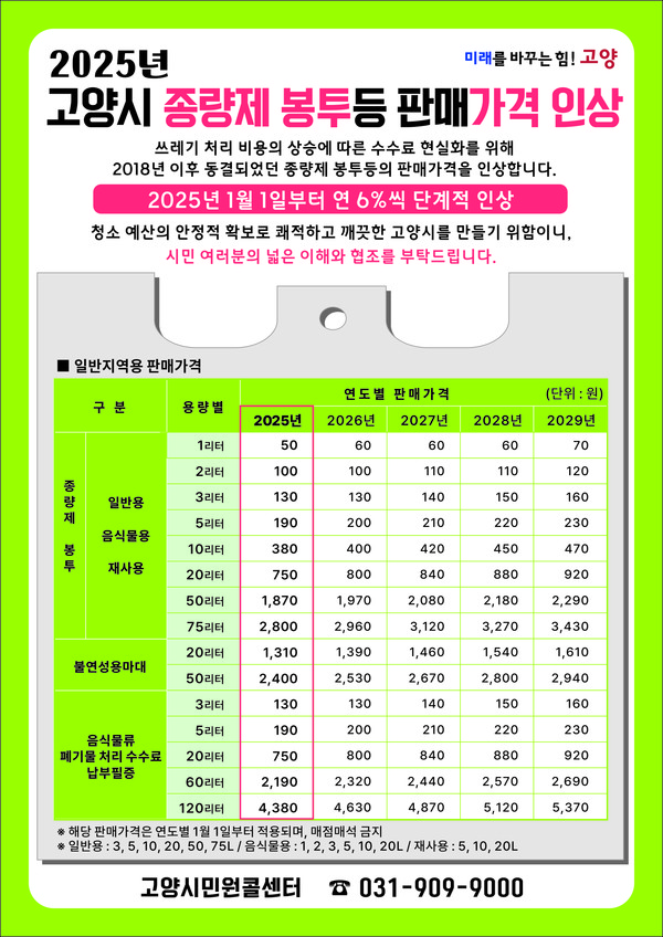 내년부터 고양시 종량제 봉투 등의 가격 이 인상 된다. 사진 / 고양시