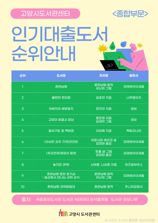 2024년 고양시 도서관 인기 대출 도서(종합 부문)/ 사진 고양시