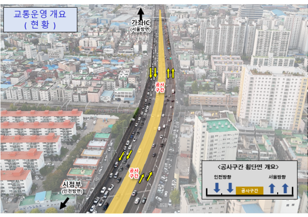 인천대로 일반화 도로개량사업 점용구간 현장사진