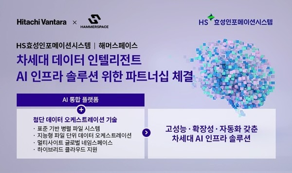 자료 = HS효성인포메이션시스템