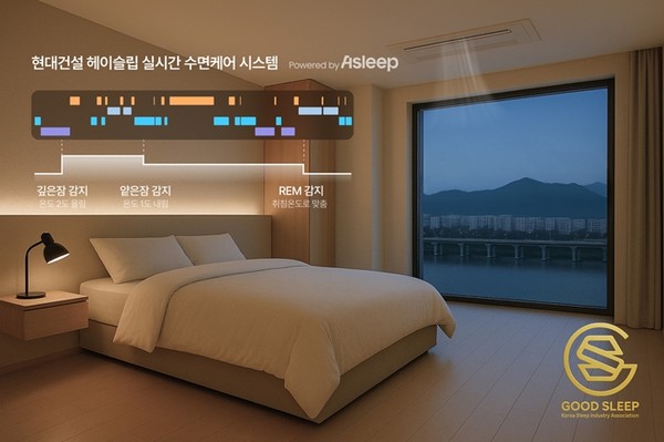 현대건설이 개발한 '헤이슬립' 실시간 수면케어 시스템 '굿슬립 마크 골드 인증'. / 자료 = 현대건설 제공